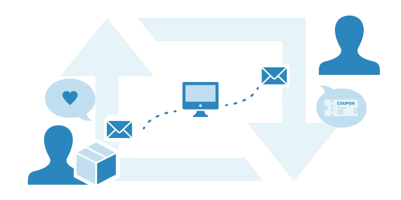 顧客関係の強化とLTV（顧客生涯価値）の向上