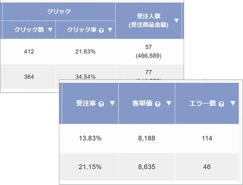 効果検証に活かせるレポート機能