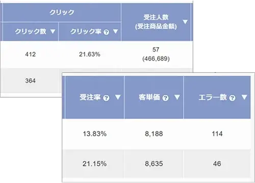 効果検証レポート